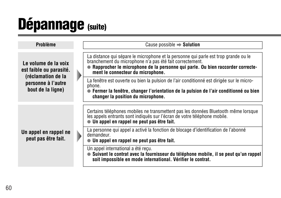 Dépannage, Suite) | Panasonic CY-BT100U User Manual | Page 60 / 92