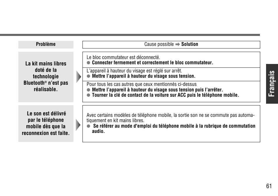 Français | Panasonic CY-BT100U User Manual | Page 61 / 92