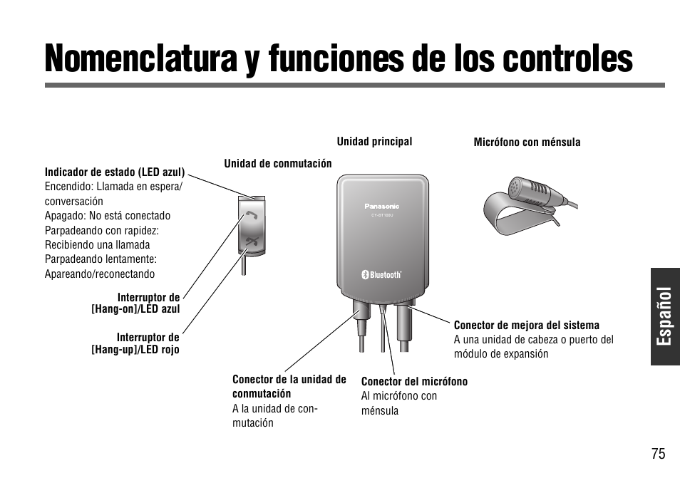 Nomenclatura y funciones de los controles, Español | Panasonic CY-BT100U User Manual | Page 75 / 92