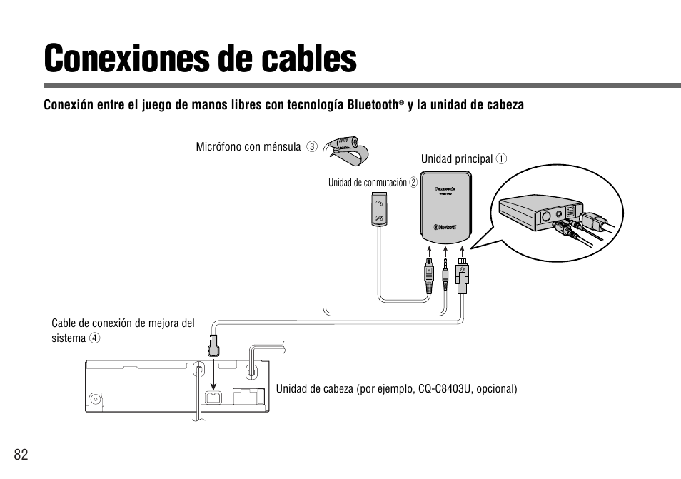 Conexiones de cables | Panasonic CY-BT100U User Manual | Page 82 / 92