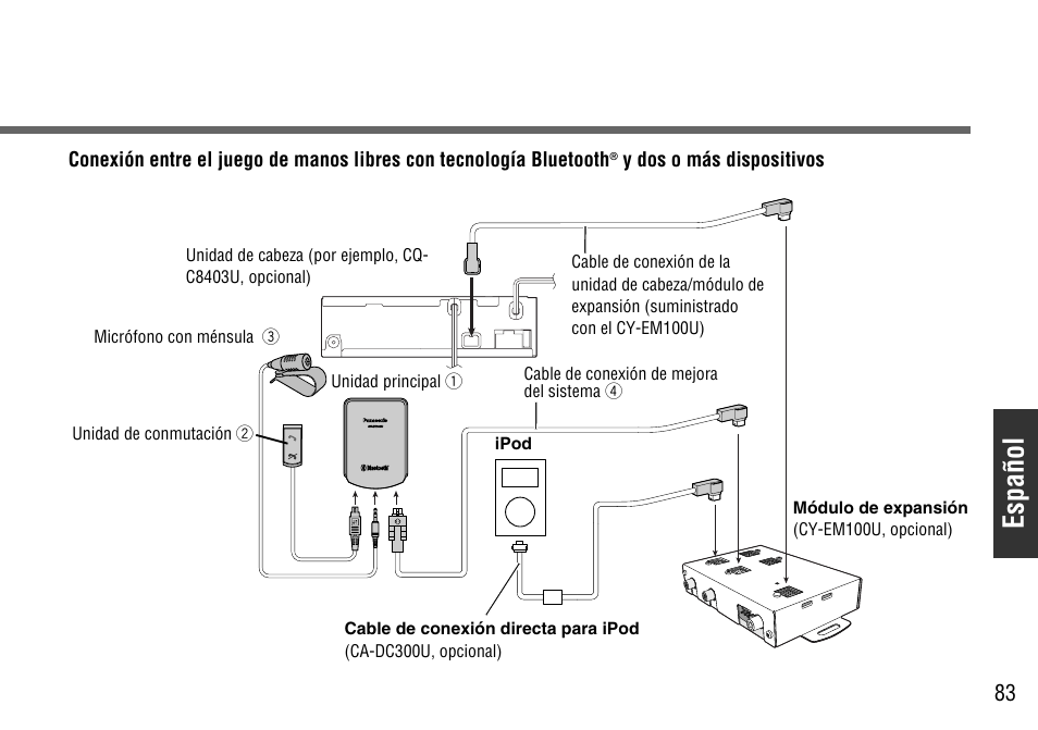 Español | Panasonic CY-BT100U User Manual | Page 83 / 92