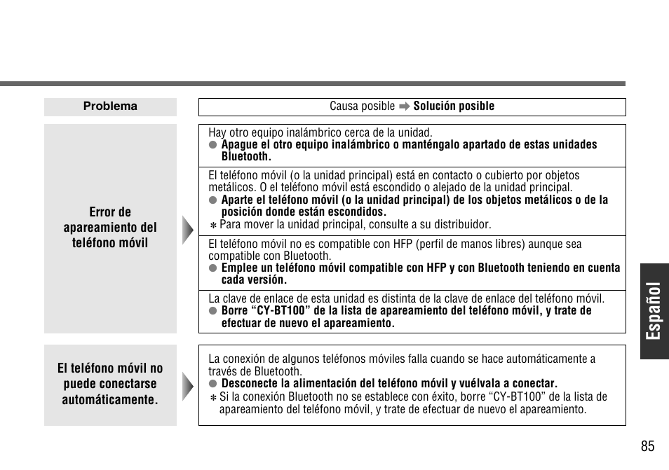 Español | Panasonic CY-BT100U User Manual | Page 85 / 92