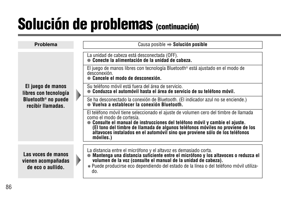 Solución de problemas, Continuación) | Panasonic CY-BT100U User Manual | Page 86 / 92