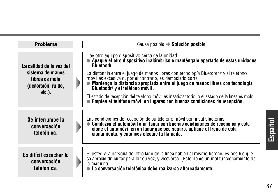 Español | Panasonic CY-BT100U User Manual | Page 87 / 92