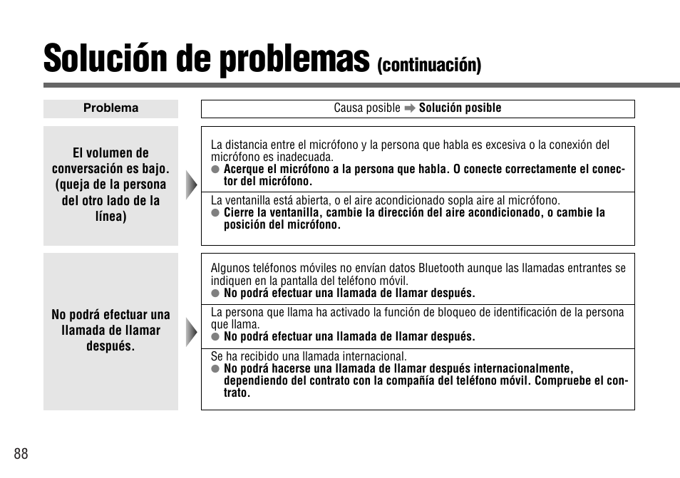 Solución de problemas, Continuación) | Panasonic CY-BT100U User Manual | Page 88 / 92