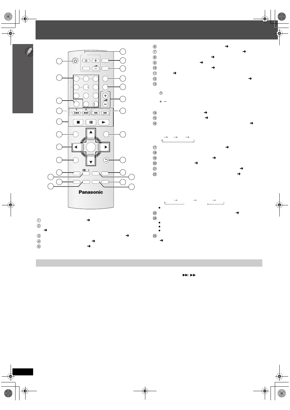 Control reference guide | Panasonic SC-PT665 User Manual | Page 12 / 72