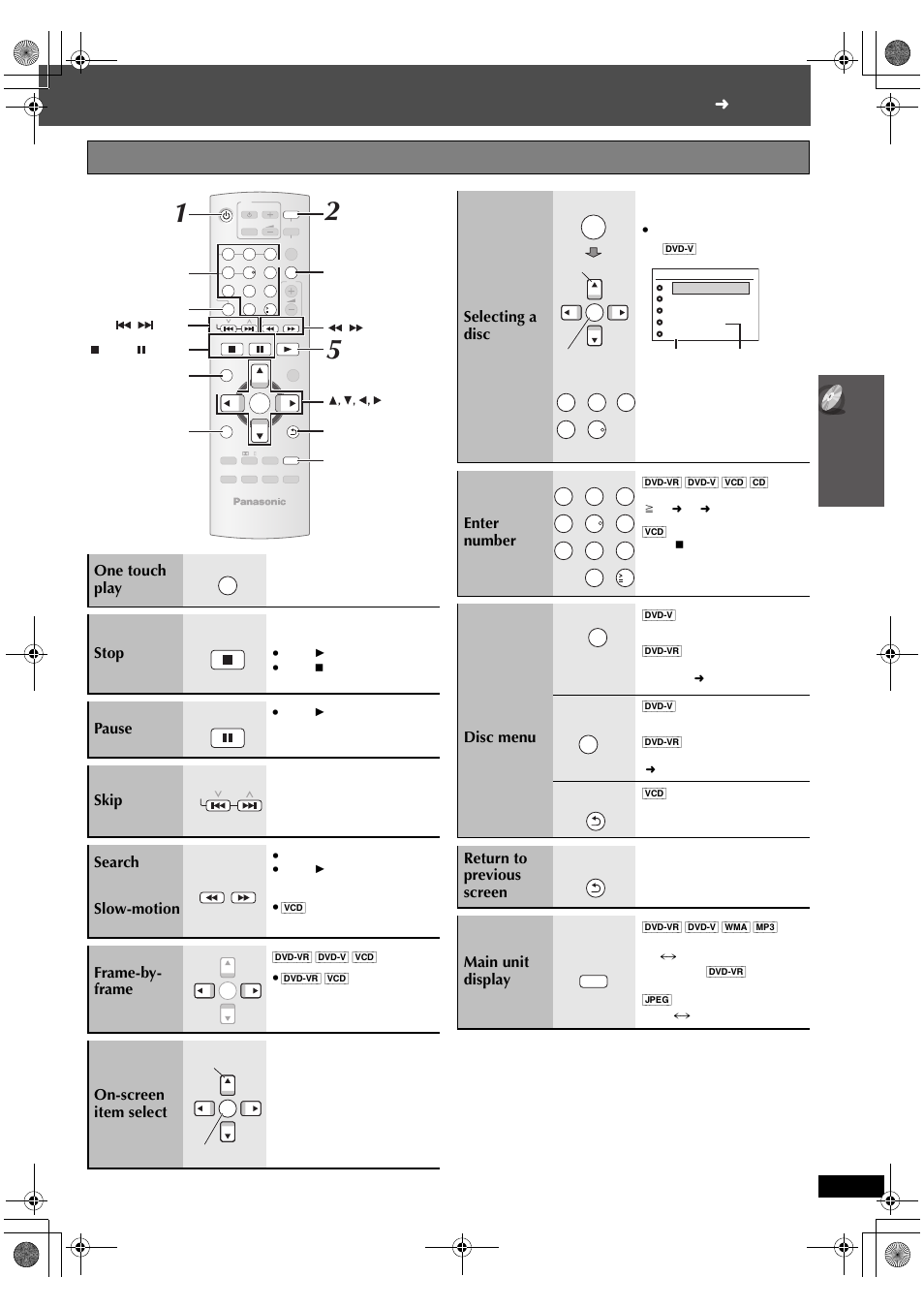 Stop, Pause, Skip search | Slow-motion, Frame-by- frame, On-screen item select, Selecting a disc, Enter number, Disc menu, Return to previous screen main unit display | Panasonic SC-PT665 User Manual | Page 15 / 72