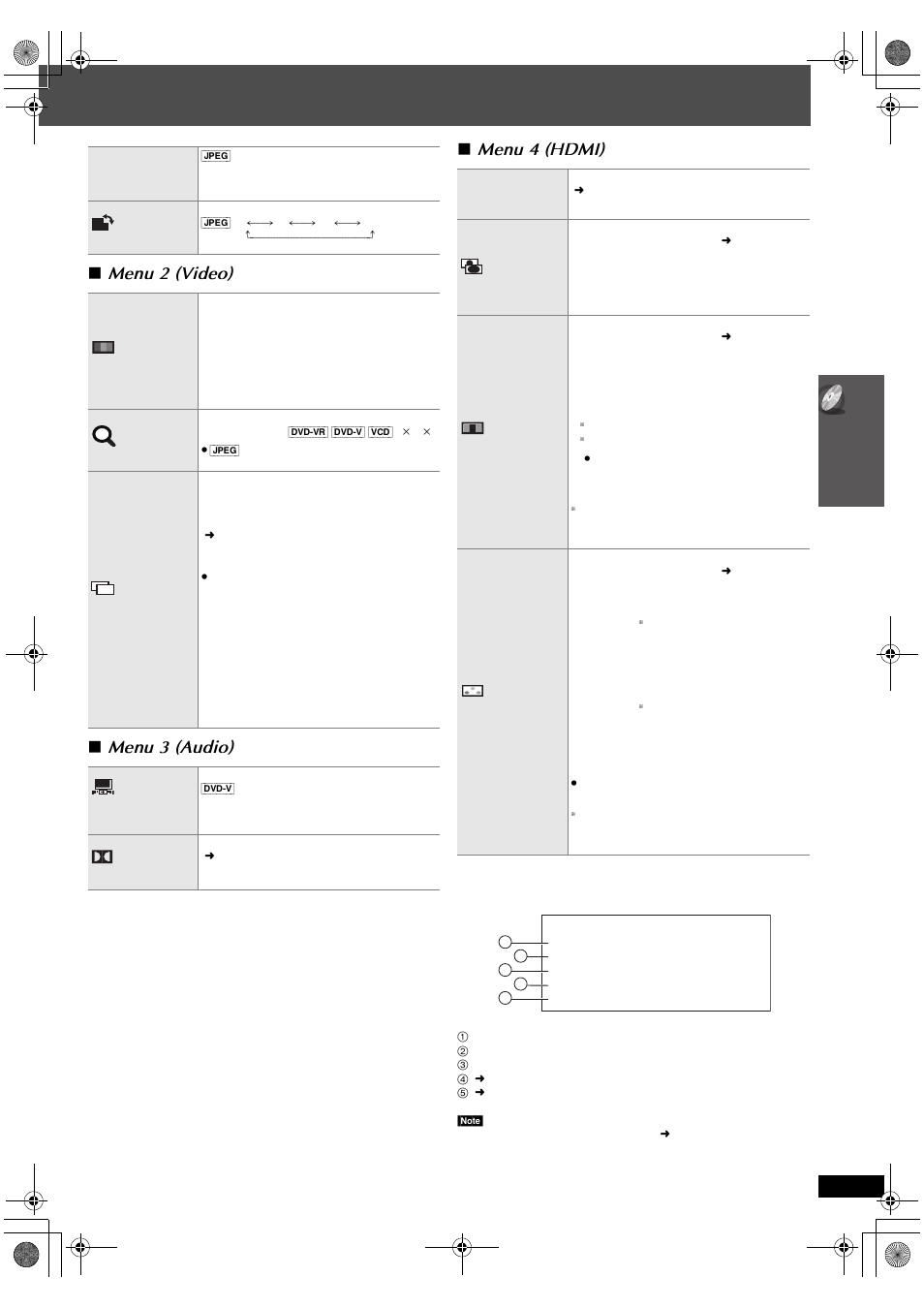 Menu 2 (video) ∫ menu 3 (audio) ∫ menu 4 (hdmi), Plii, Confirming hdmi information | Panasonic SC-PT665 User Manual | Page 19 / 72