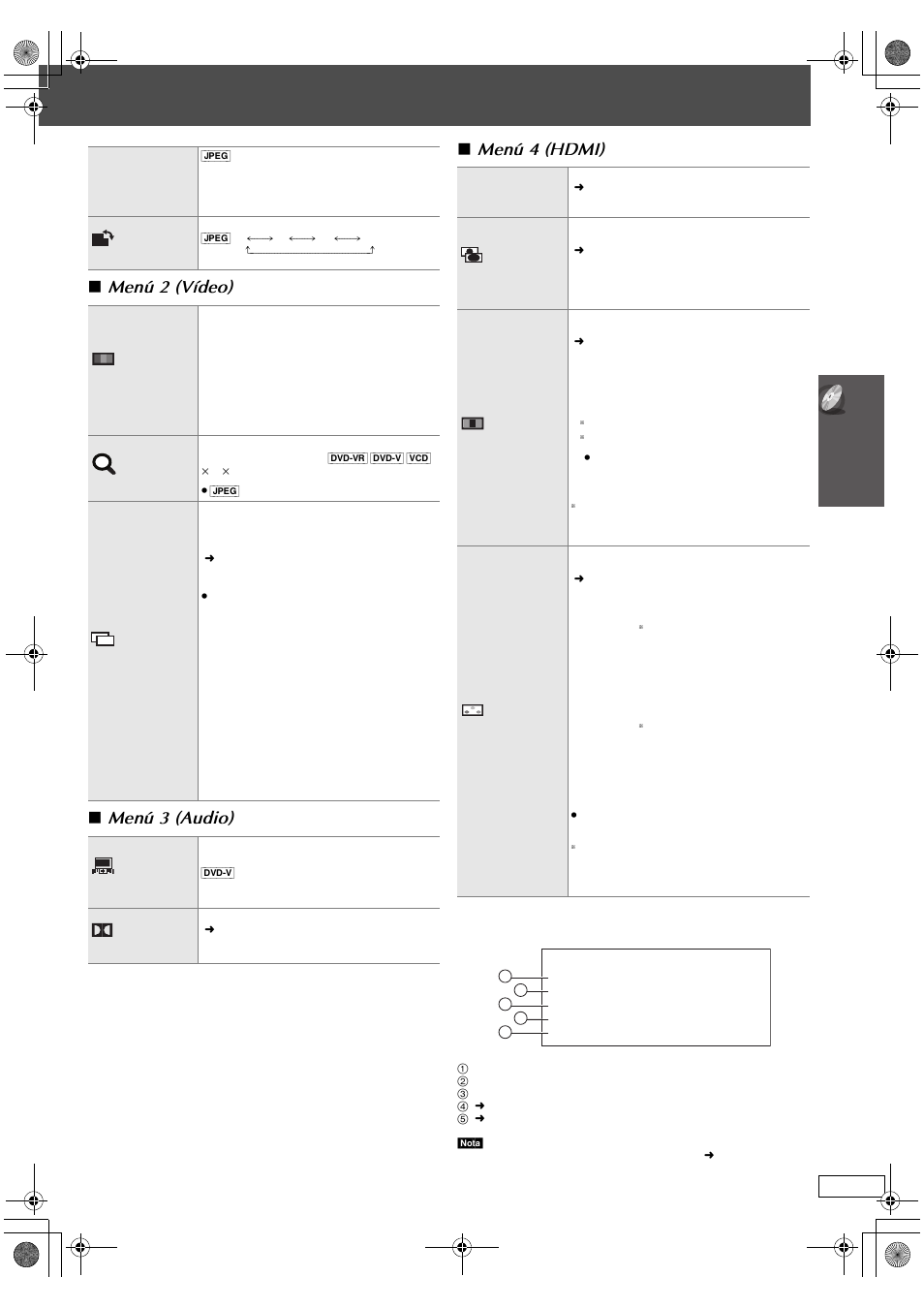 Menú 2 (vídeo) ∫ menú 3 (audio) ∫ menú 4 (hdmi), Plii, Confirmación de la información hdmi | Panasonic SC-PT665 User Manual | Page 55 / 72