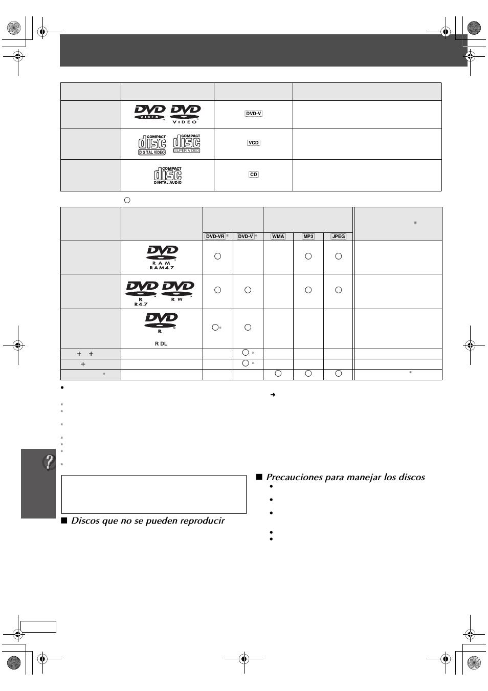 Discos que pueden reproducirse, Discos que no se pueden reproducir, Precauciones para manejar los discos | Panasonic SC-PT665 User Manual | Page 66 / 72