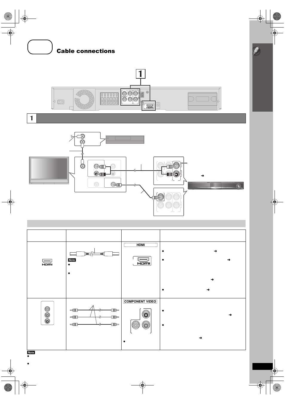 Step, Cable connections, Si mp le s etu p | Audio and video connections, Viera link “hdavi control, Cab le connections | Panasonic SC-PT665 User Manual | Page 7 / 72