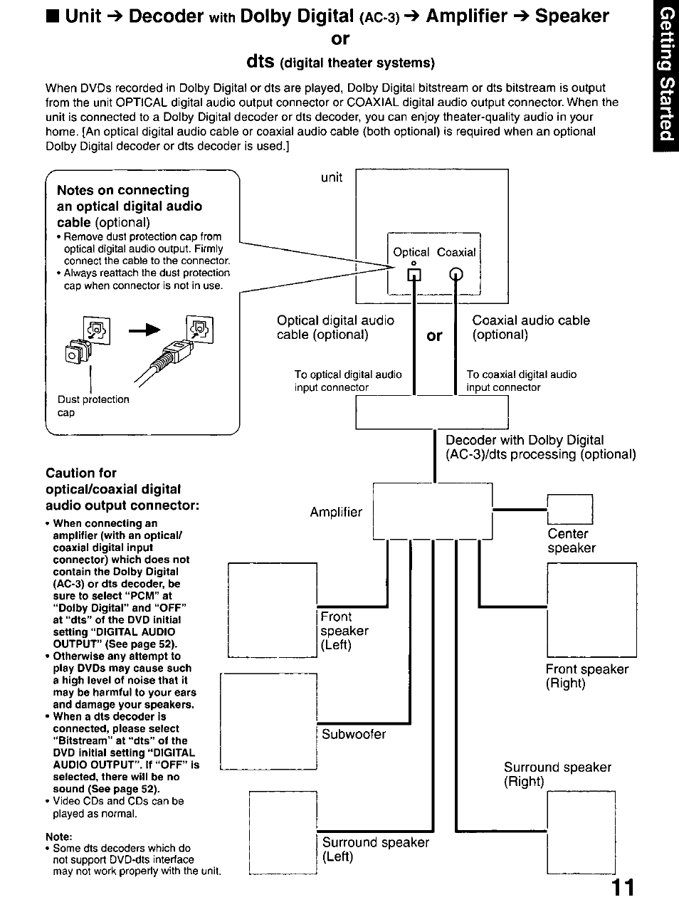 Dts (digital theater systems), Unit ^ decoder, Dolby digital | Amplifier speaker or | Panasonic OMNIVISION PV-DM2799 User Manual | Page 11 / 68