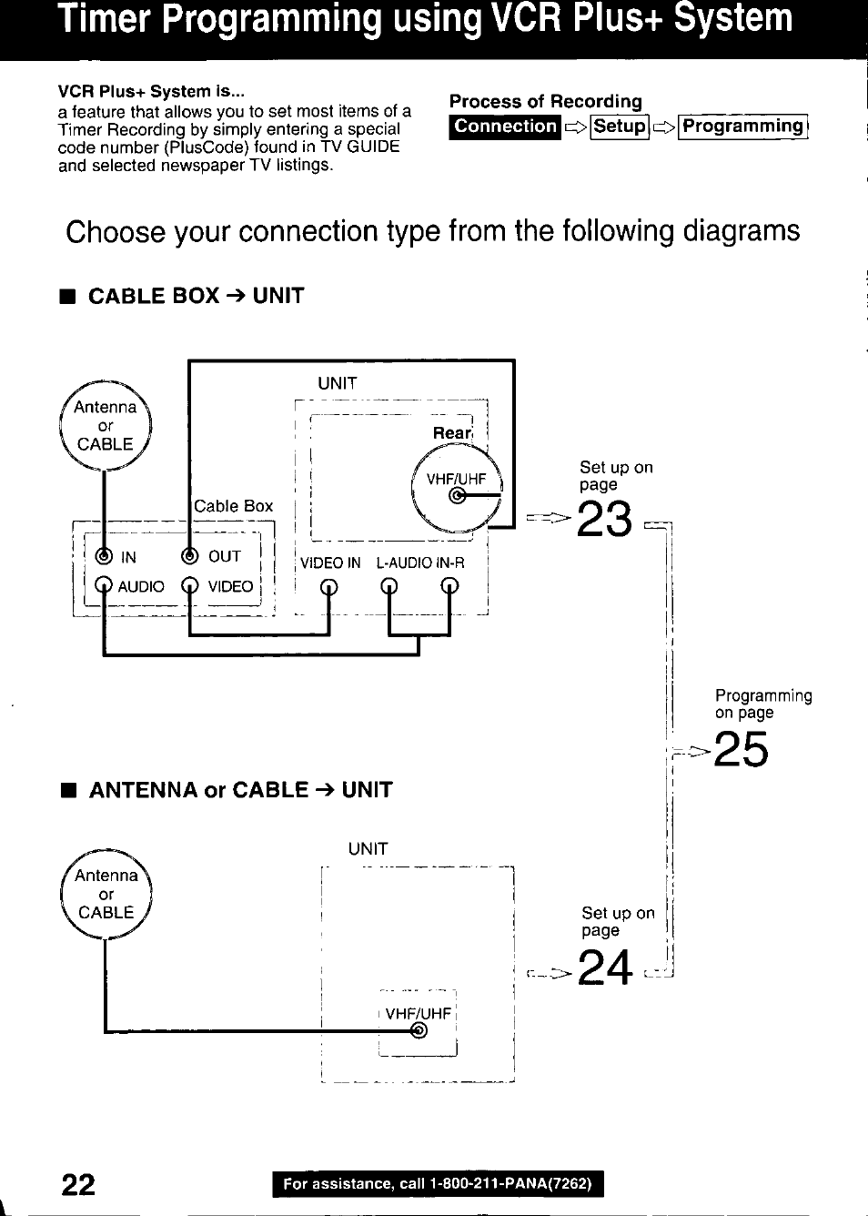Process of recording, Setup ci> programming, Timer programming using vcr plus+ system | J^-23 | Panasonic OMNIVISION PV-DM2799 User Manual | Page 22 / 68