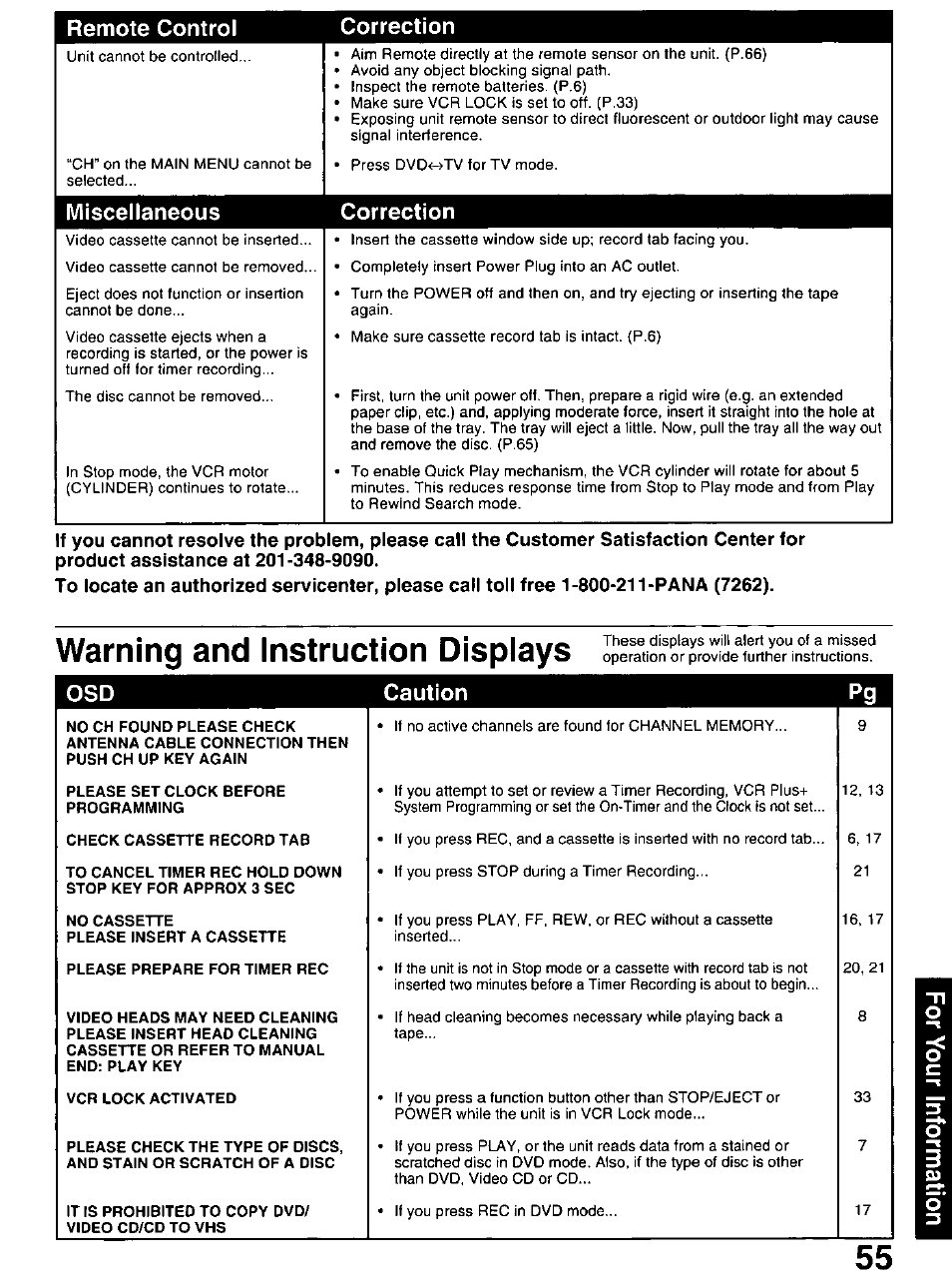 Warning and instruction displays, Remote control correction, Miscellaneous correction | Osd caution pg | Panasonic OMNIVISION PV-DM2799 User Manual | Page 55 / 68