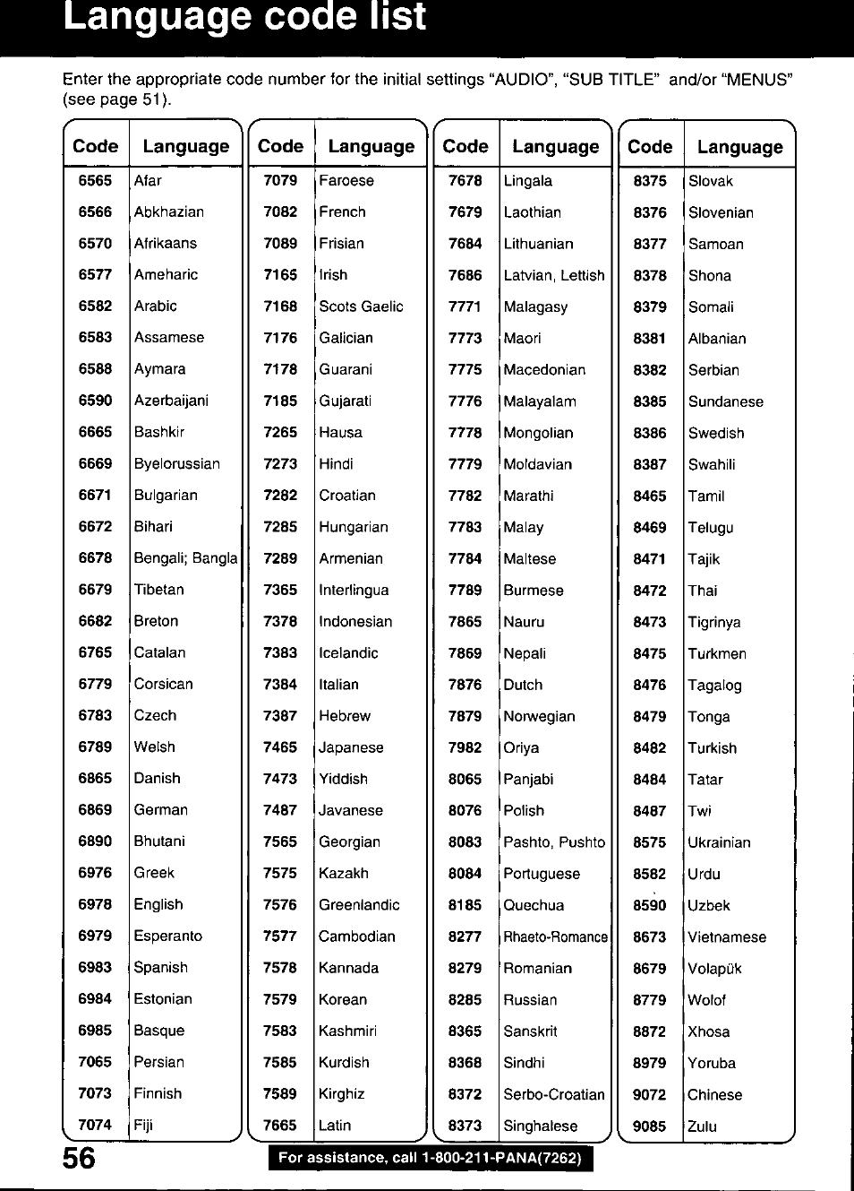 Code, Language, Language code list | Panasonic OMNIVISION PV-DM2799 User Manual | Page 56 / 68