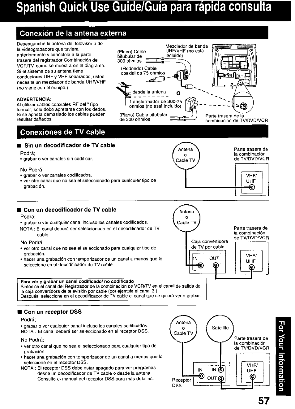 I sin un decodificador de tv cable, I con un decodificador de tv cable, I con un receptor dss | Spanish quick use guide/guia para rapida consulta, Conexión de la antena externa, Conexiones de tv cable | Panasonic OMNIVISION PV-DM2799 User Manual | Page 57 / 68