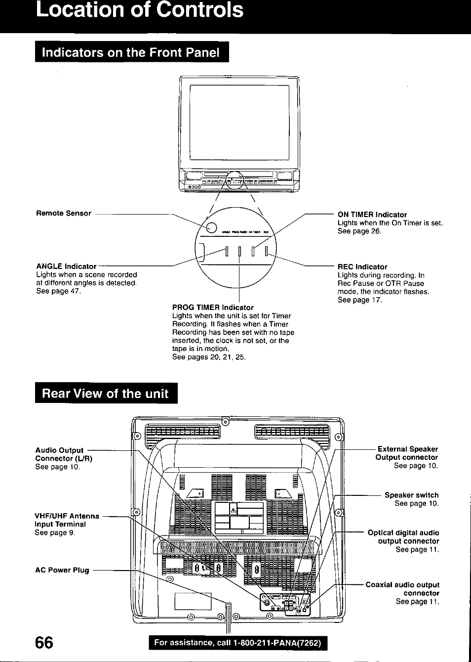 Location of controls, Indicators on the front panel, Rear view of the unit | Panasonic OMNIVISION PV-DM2799 User Manual | Page 66 / 68
