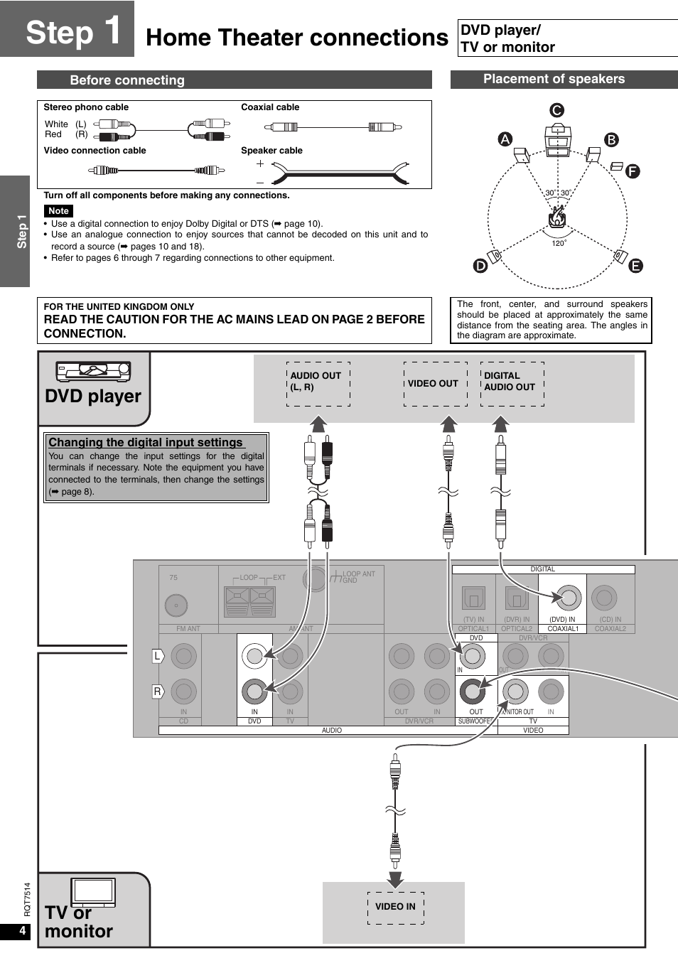Step, Home theater connections, Dvd player tv or monitor | Dvd player/ tv or monitor | Panasonic SA-XR30 User Manual | Page 4 / 20