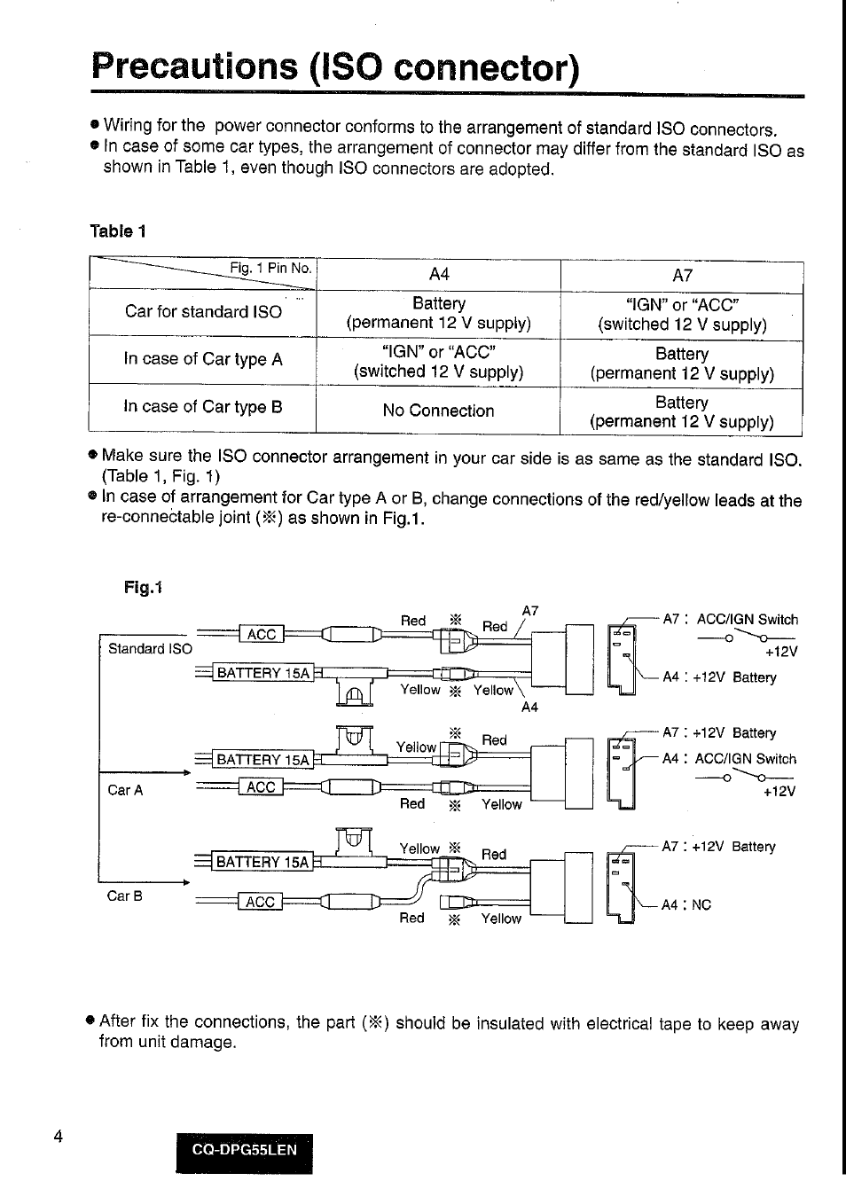 Precautions (iso connector), Fig.1 | Panasonic cq-dpg55len User Manual | Page 4 / 43