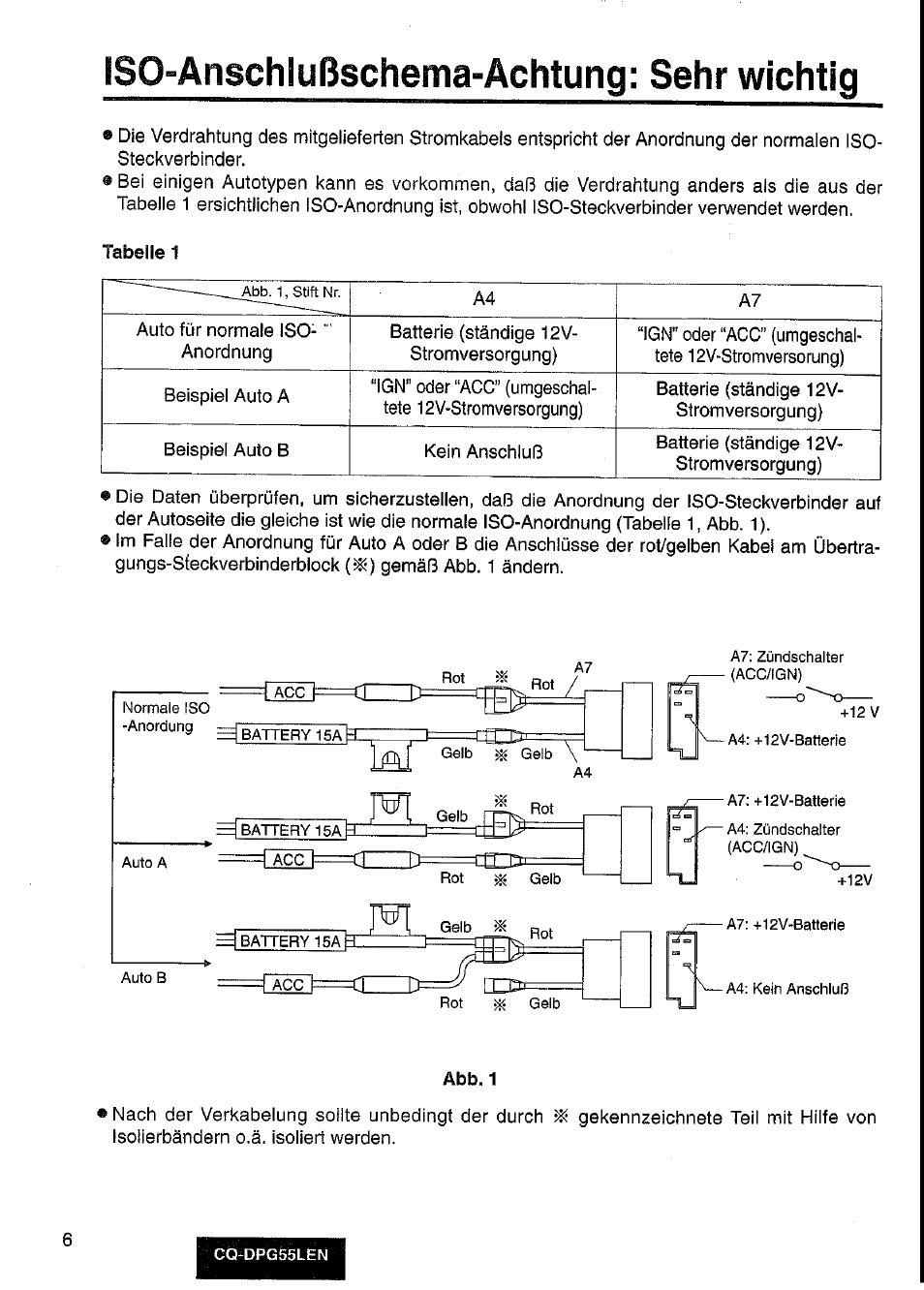 Iso-anschlußschema-achtung: sehr wichtig | Panasonic cq-dpg55len User Manual | Page 6 / 43