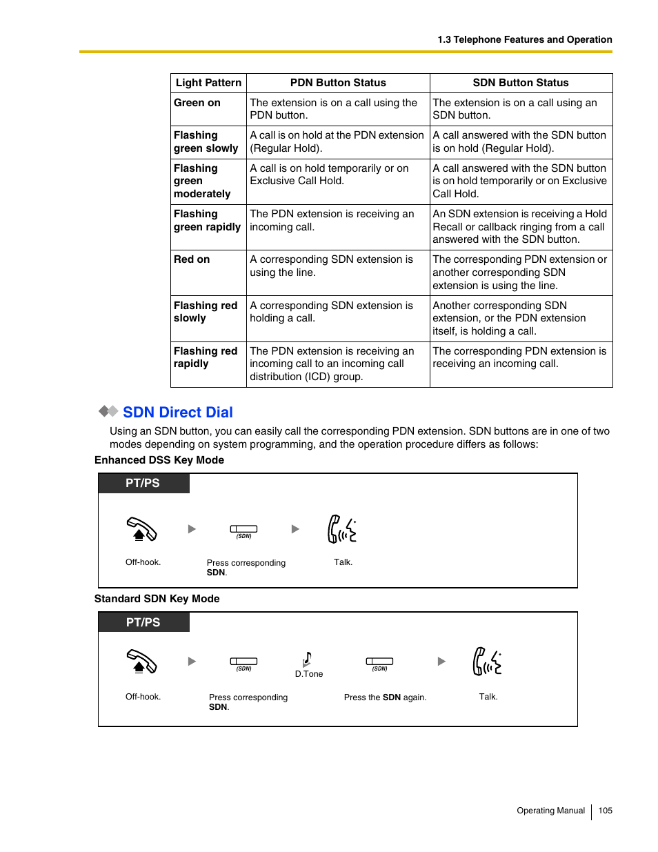 Sdn direct dial | Panasonic KX-TDE100 User Manual | Page 105 / 214