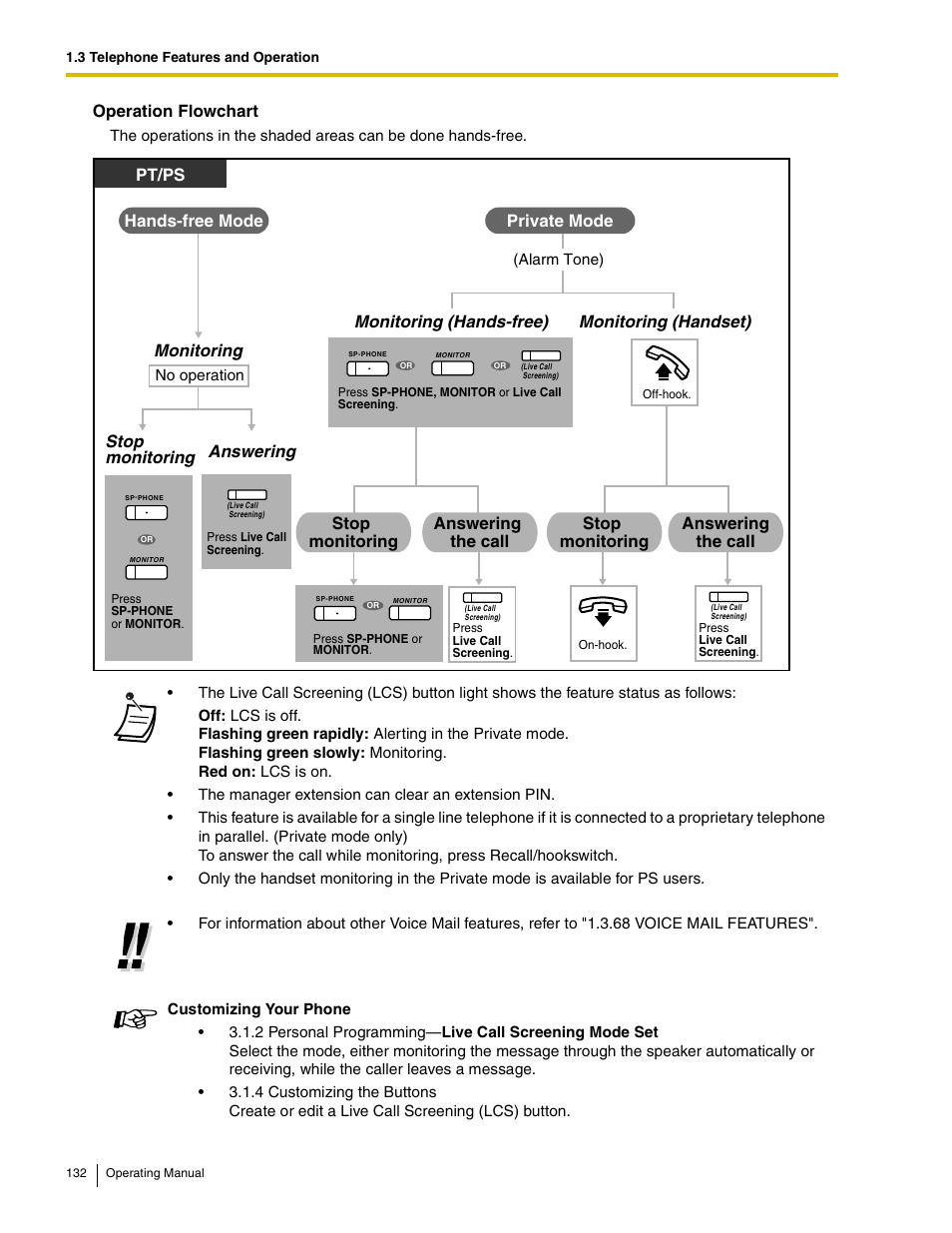 Operation flowchart, Stop monitoring answering, Pt/ps | Panasonic KX-TDE100 User Manual | Page 132 / 214