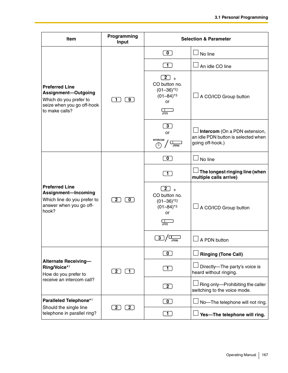 Panasonic KX-TDE100 User Manual | Page 167 / 214