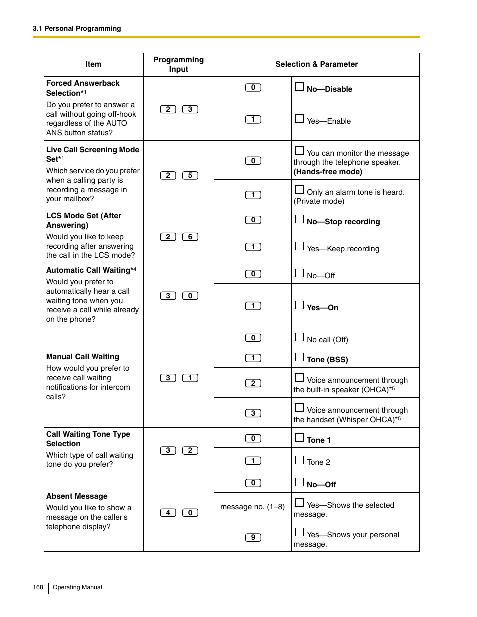 Panasonic KX-TDE100 User Manual | Page 168 / 214