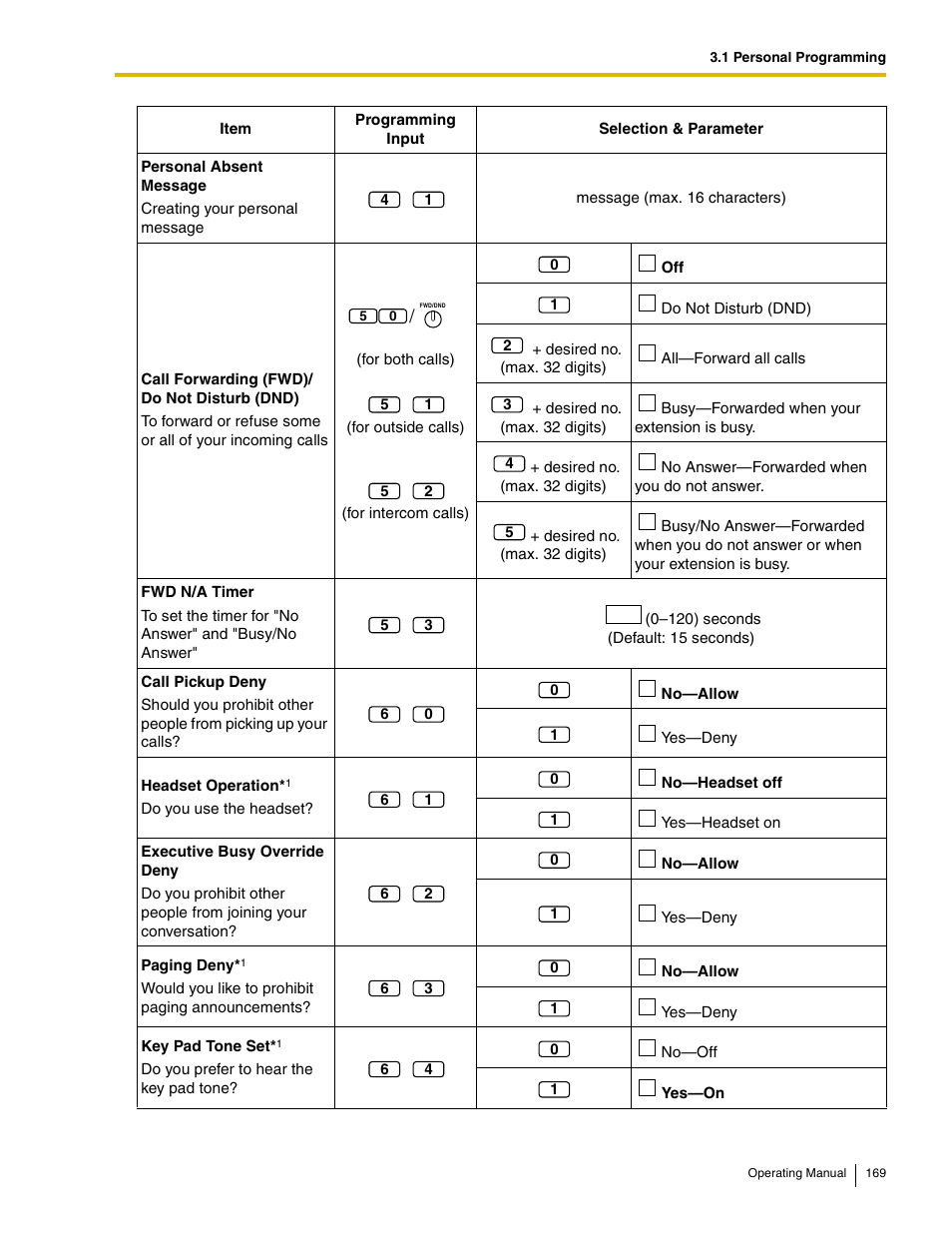 Panasonic KX-TDE100 User Manual | Page 169 / 214