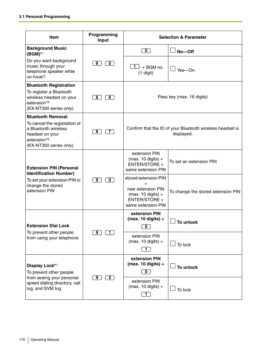 Panasonic KX-TDE100 User Manual | Page 170 / 214