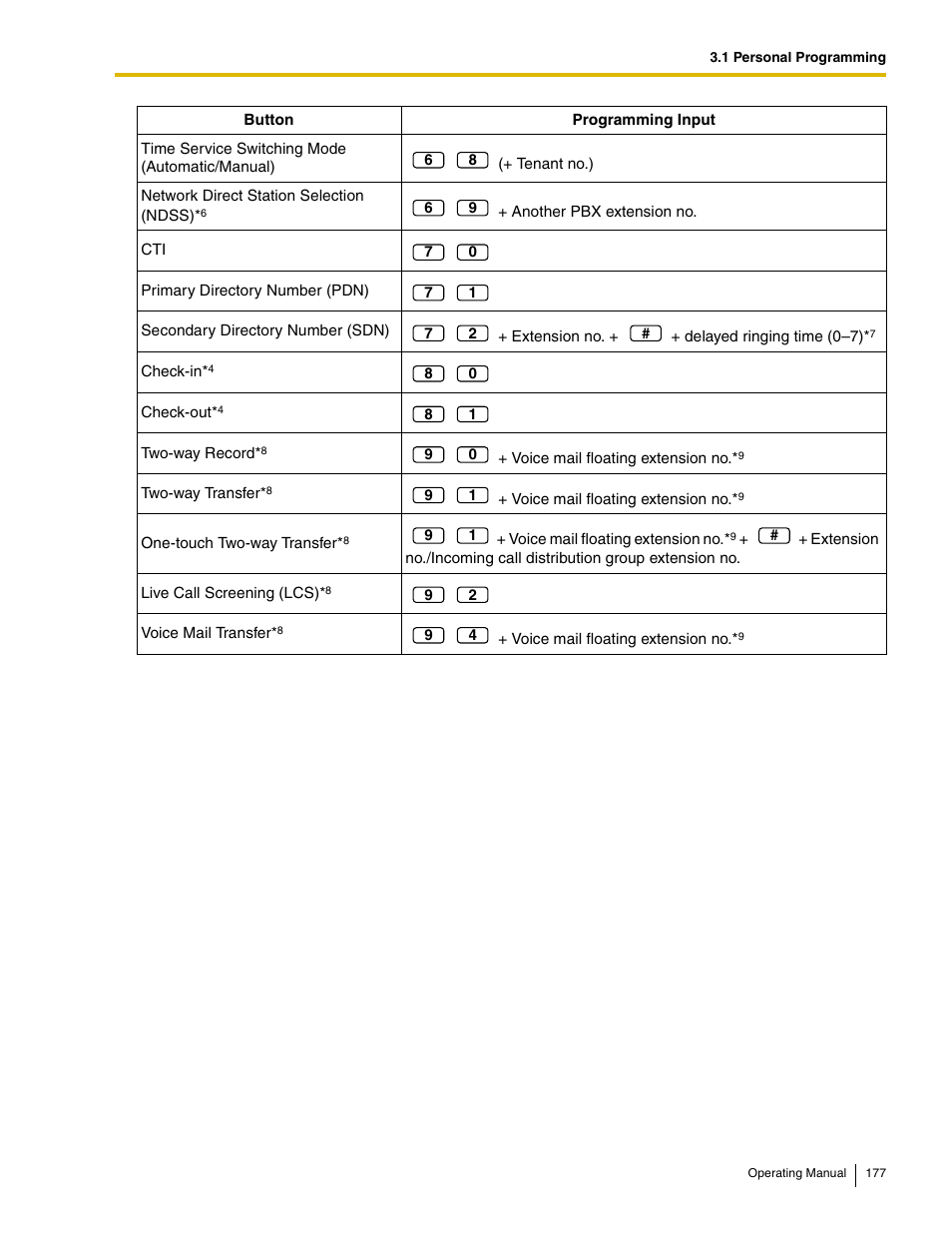 Panasonic KX-TDE100 User Manual | Page 177 / 214