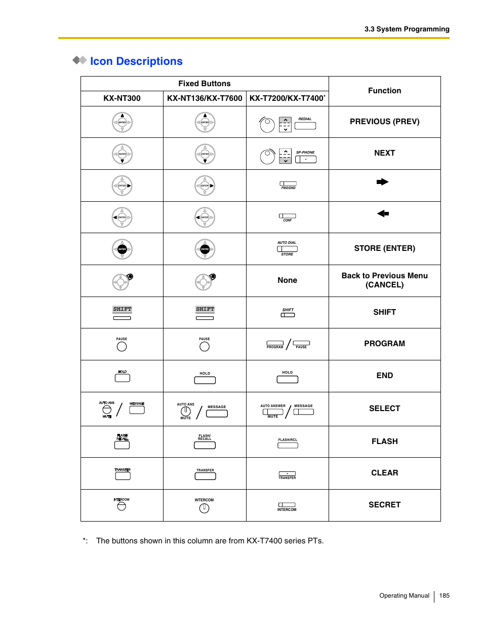 Icon descriptions, 3 system programming | Panasonic KX-TDE100 User Manual | Page 185 / 214