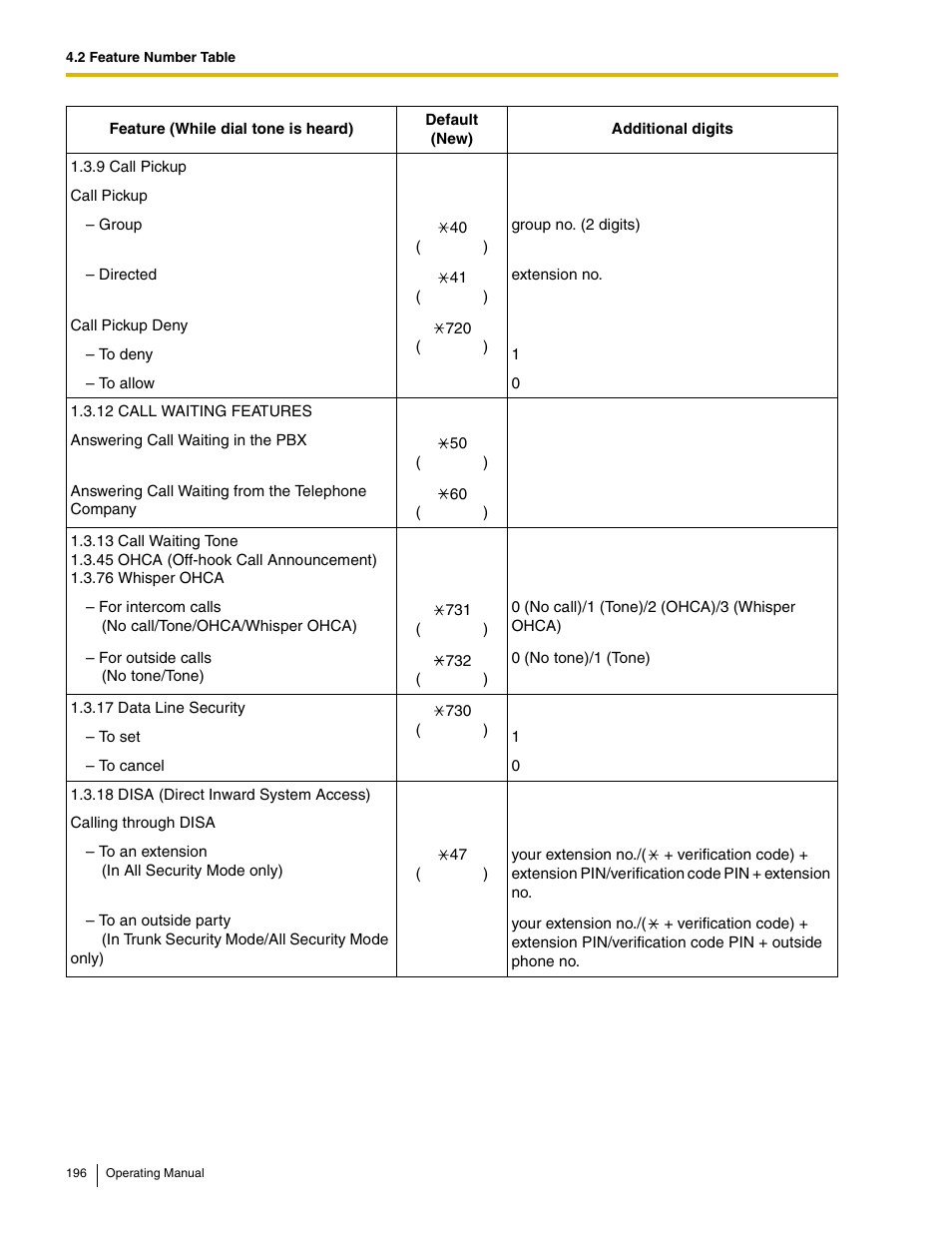 Panasonic KX-TDE100 User Manual | Page 196 / 214