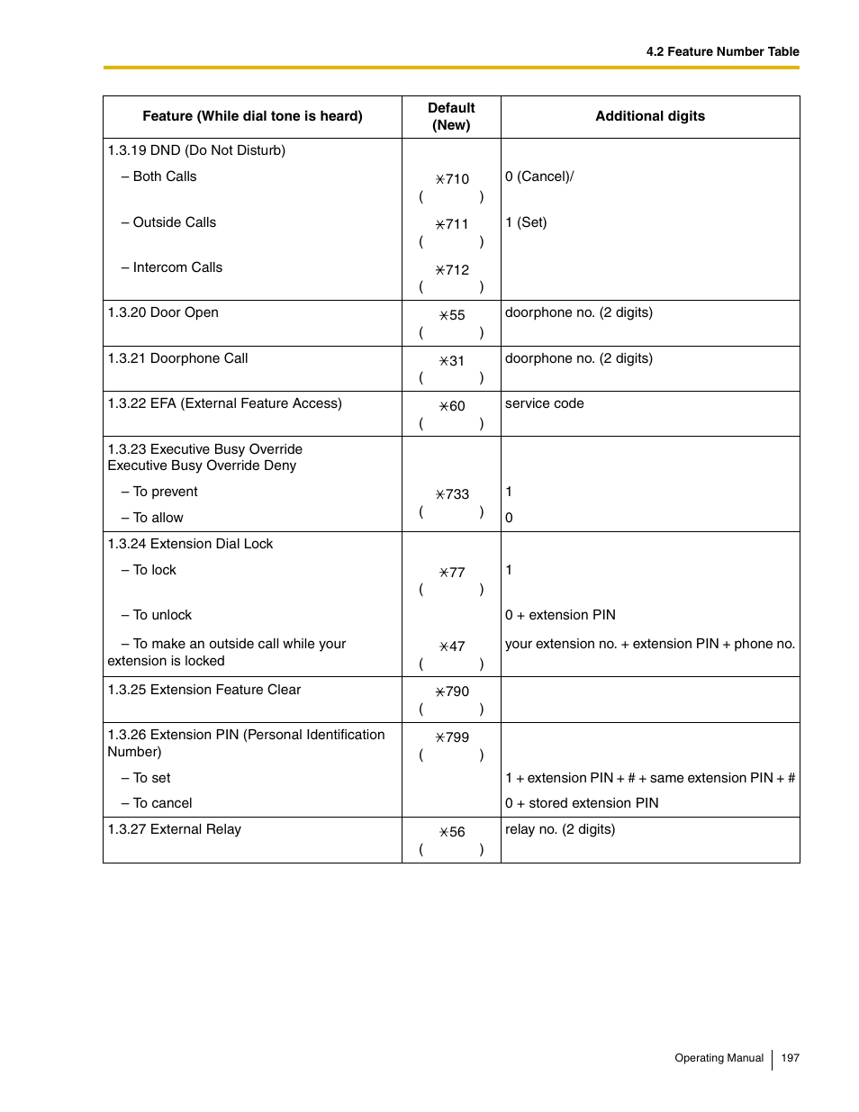 Panasonic KX-TDE100 User Manual | Page 197 / 214