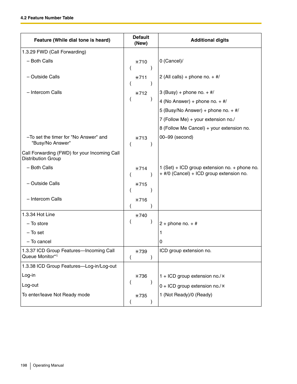 Panasonic KX-TDE100 User Manual | Page 198 / 214