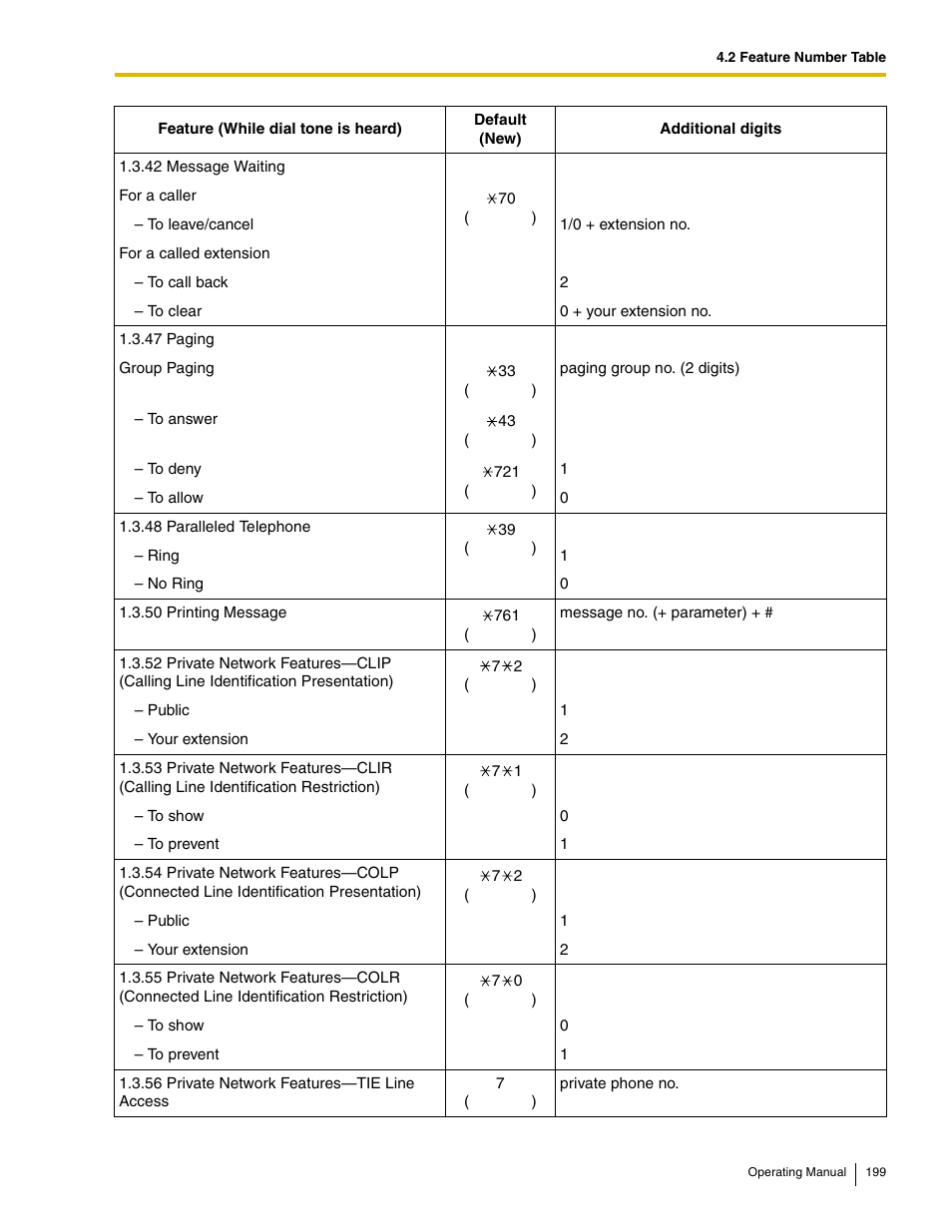 Panasonic KX-TDE100 User Manual | Page 199 / 214