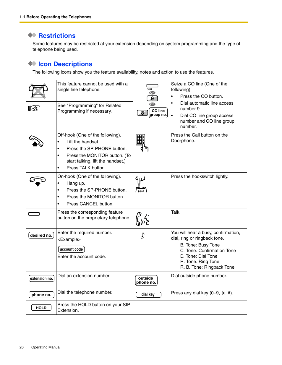 Restrictions, Icon descriptions | Panasonic KX-TDE100 User Manual | Page 20 / 214