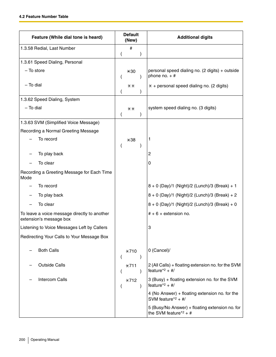 Panasonic KX-TDE100 User Manual | Page 200 / 214