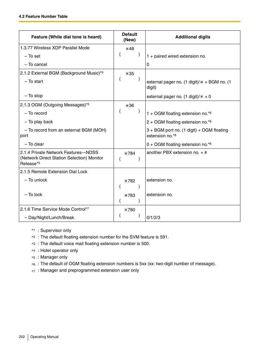 Panasonic KX-TDE100 User Manual | Page 202 / 214