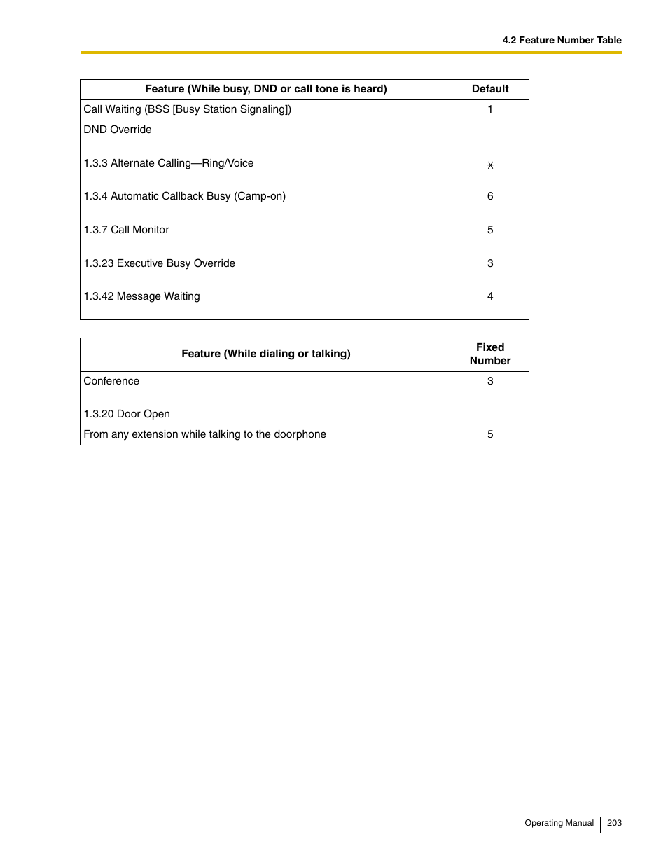 Panasonic KX-TDE100 User Manual | Page 203 / 214