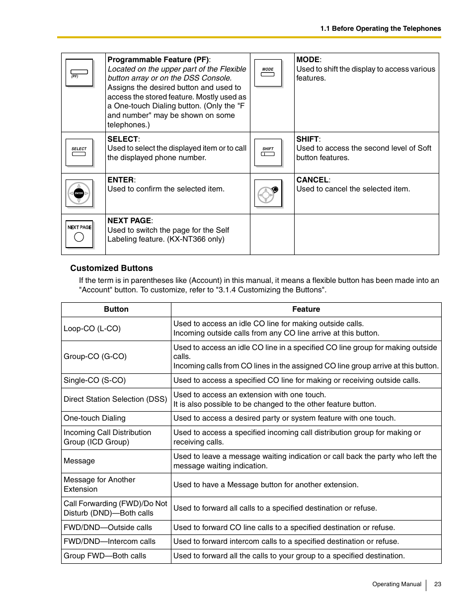 Panasonic KX-TDE100 User Manual | Page 23 / 214