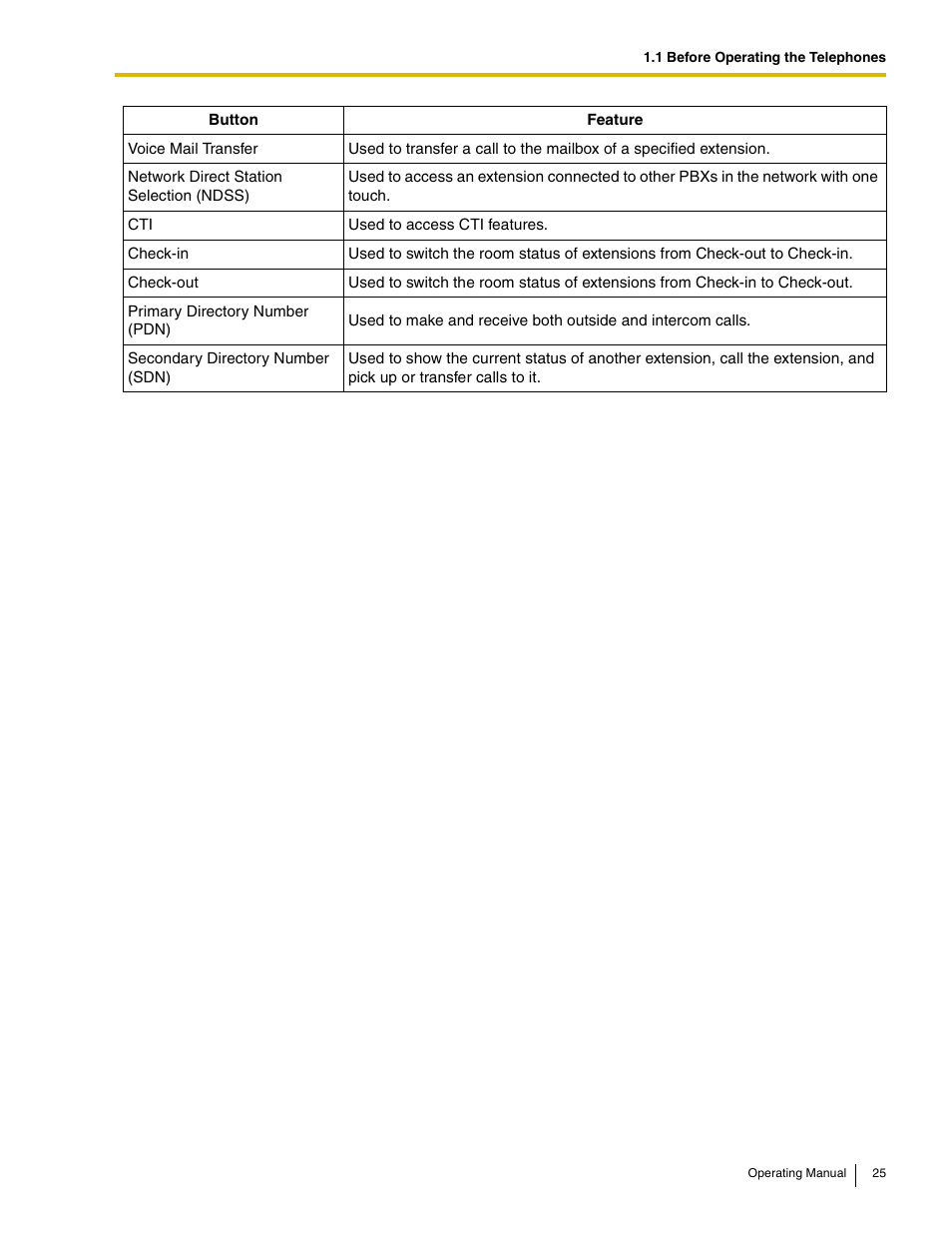 Panasonic KX-TDE100 User Manual | Page 25 / 214