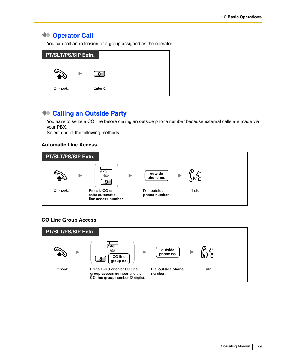 Operator call, Calling an outside party, Automatic line access co line group access | 0pt/slt/ps/sip extn, Pt/slt/ps/sip extn | Panasonic KX-TDE100 User Manual | Page 29 / 214