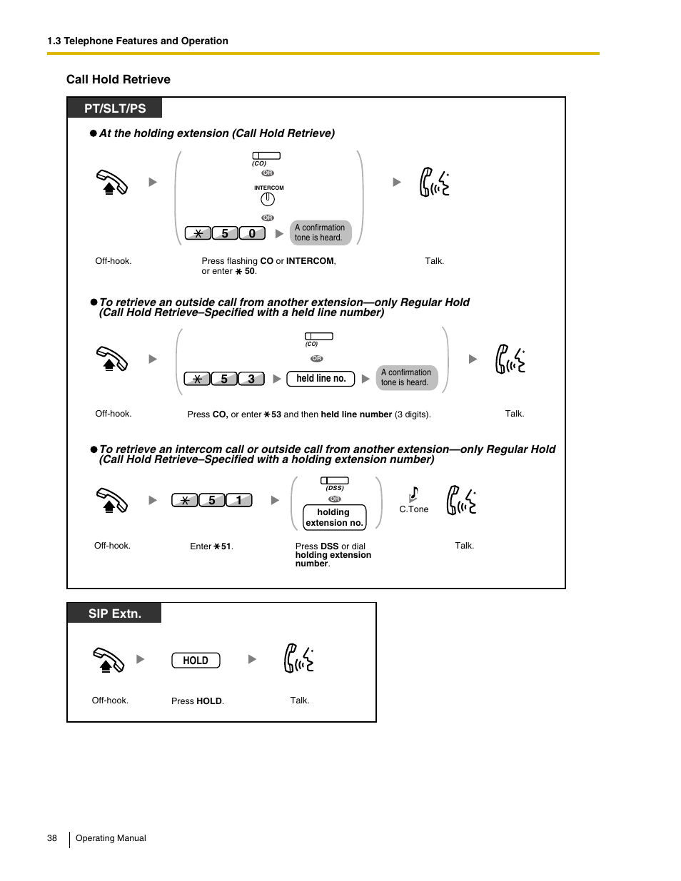 Call hold retrieve, Pt/slt/ps, Sip extn | Panasonic KX-TDE100 User Manual | Page 38 / 214