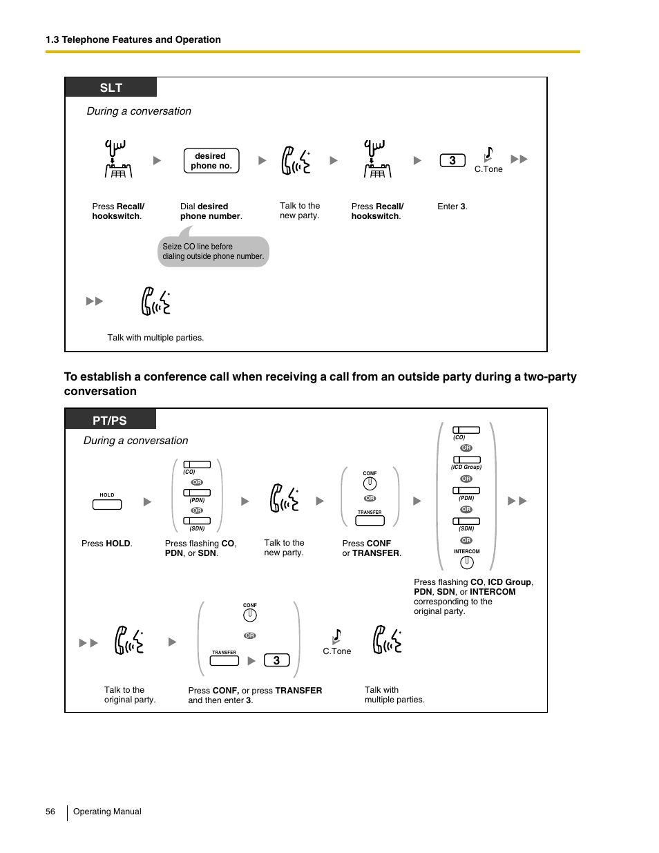 Pt/ps, During a conversation | Panasonic KX-TDE100 User Manual | Page 56 / 214