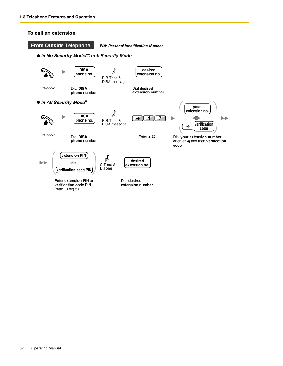 Panasonic KX-TDE100 User Manual | Page 62 / 214