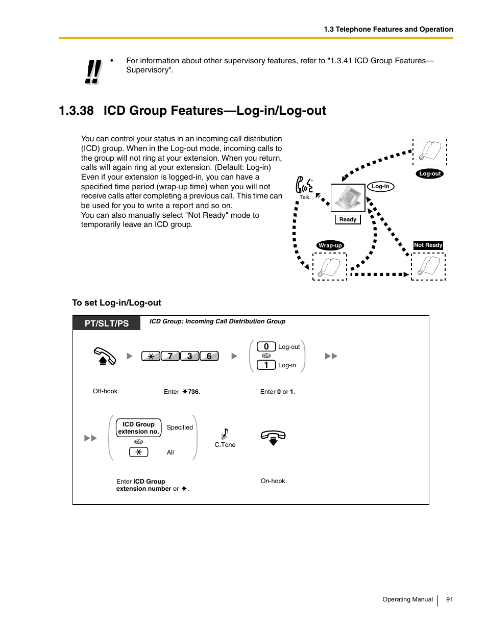 38 icd group features-log-in/log-out, 38 icd group features—log-in/log-out, Pt/slt/ps | Panasonic KX-TDE100 User Manual | Page 91 / 214