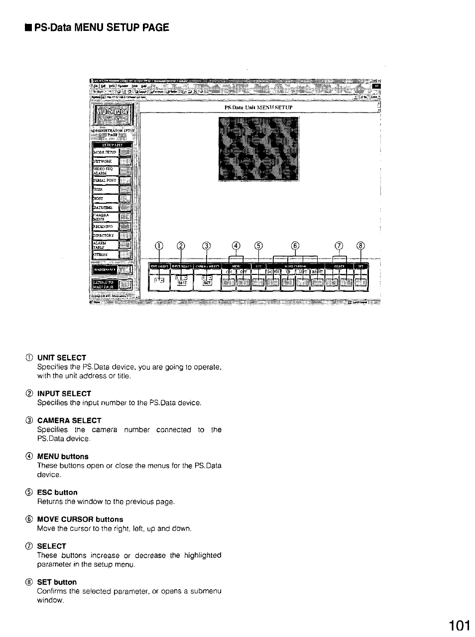 Unit select, Input select, Camera select | Menu buttons, Esc button, Move cursor buttons, Select, Set button, Ps-data menu setup page | Panasonic WV-CU20 User Manual | Page 101 / 148