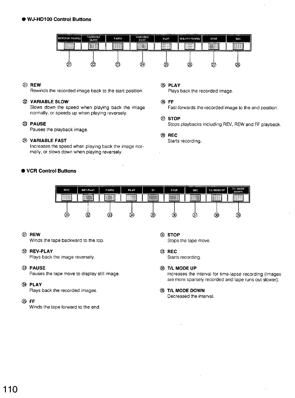 Pause, Variable fast, Play | Rev-play, Stop, T/l mode up, T/l mode down | Panasonic WV-CU20 User Manual | Page 110 / 148