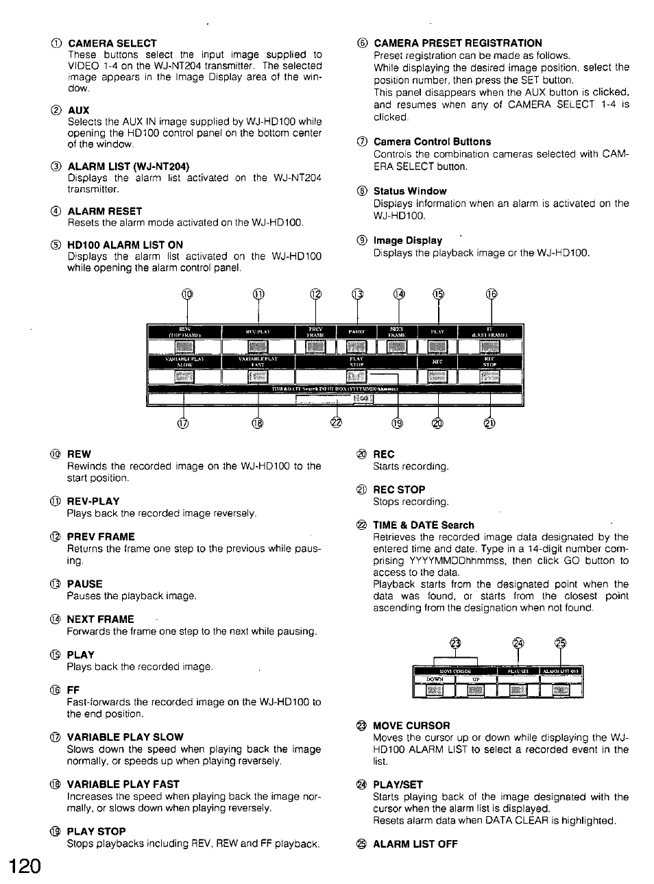 Camera select, Alarm list (wj-nt204), Alarm reset | Hd100 alarm liston, Camera preset registration, Camera control buttons, Status window, Image display, Rev-play, Prev frame | Panasonic WV-CU20 User Manual | Page 120 / 148